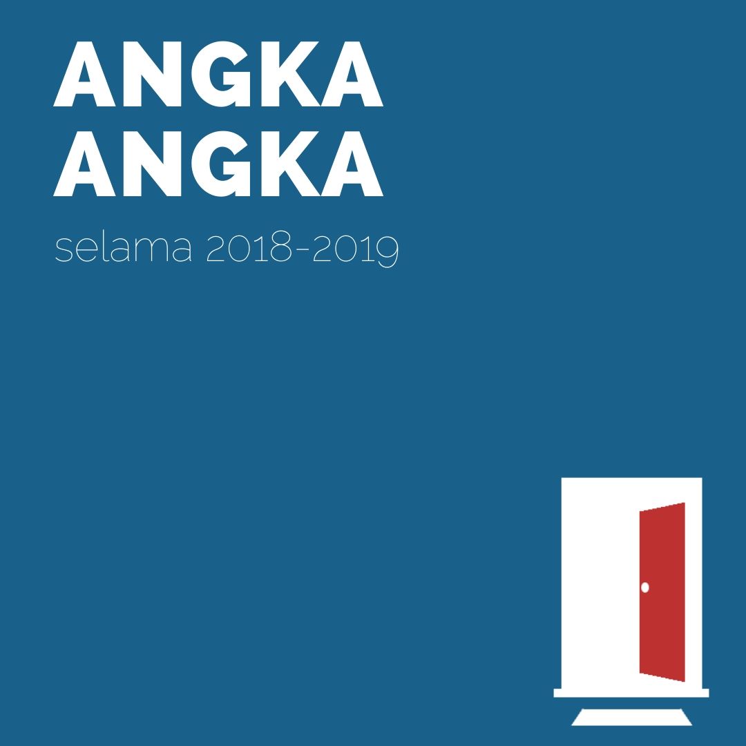 Angka Angka Kamar Pelajar 2019